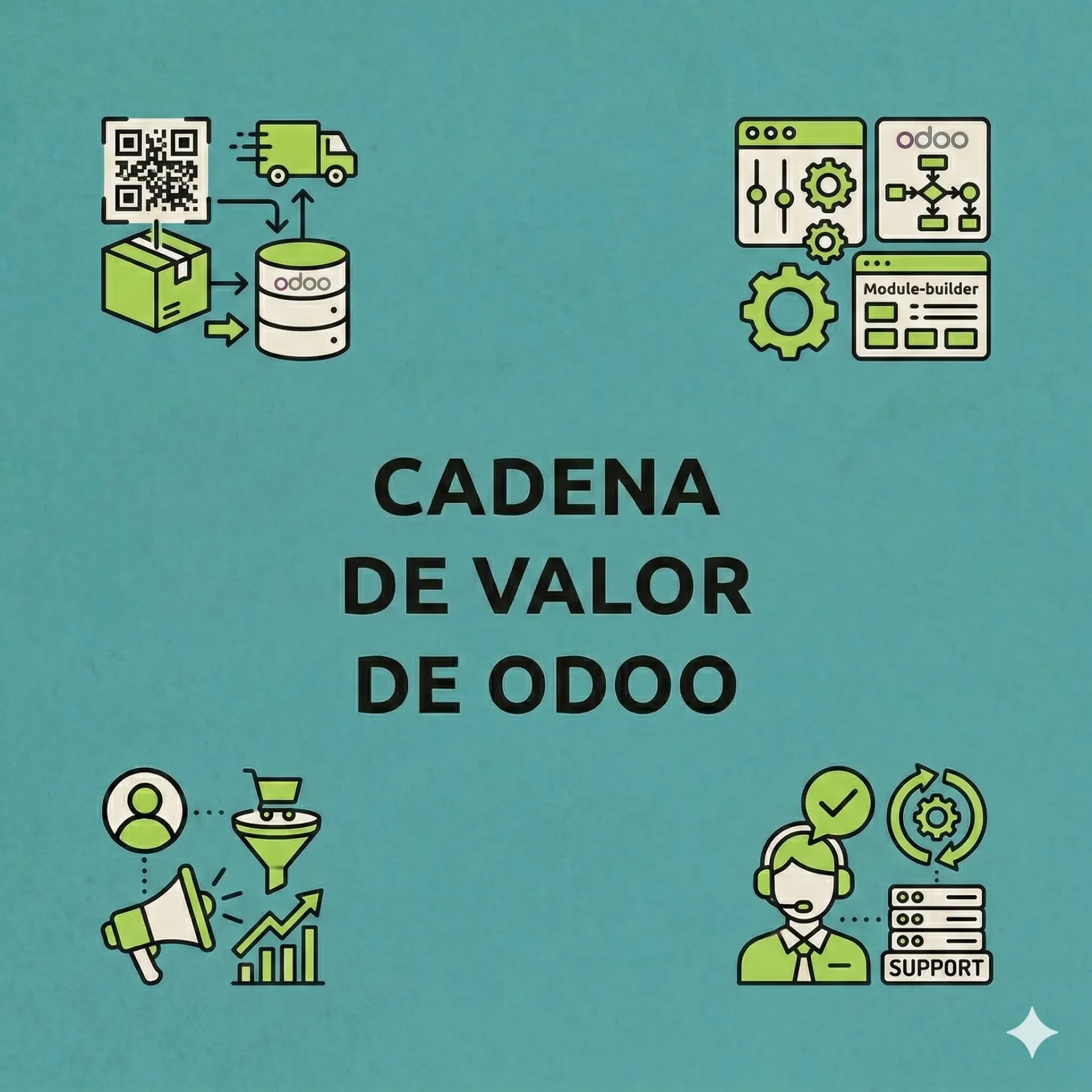 Cadena de Valor con Odoo